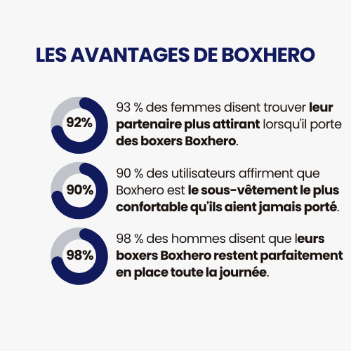 BoxHero™ - Boxer en Fibre de Bambou Ultra-Confort (3 pièces + 1 gratuit)